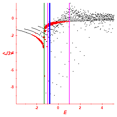 Peres lattice <J3>